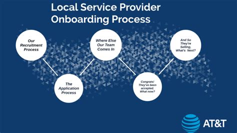 Local Service Providers .